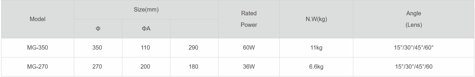 Waterproof Submersible LED Underwater Light