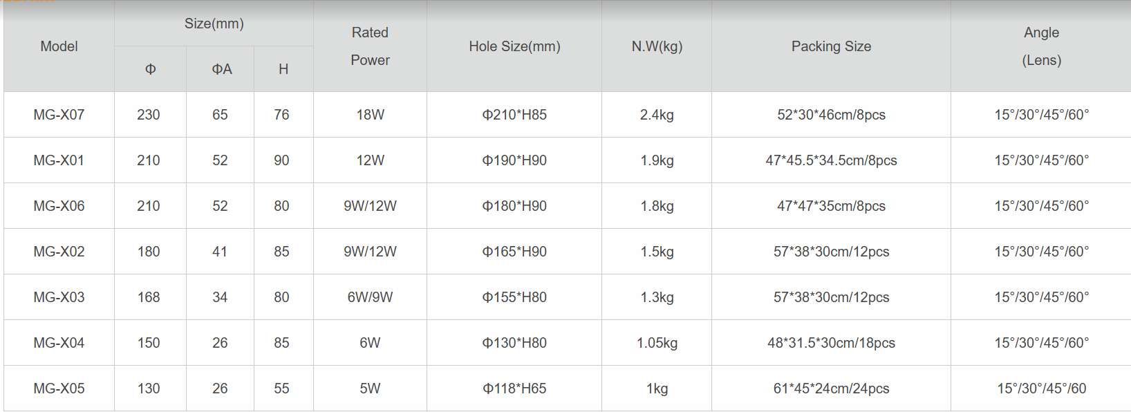 Outdoor LED Fountain Lights