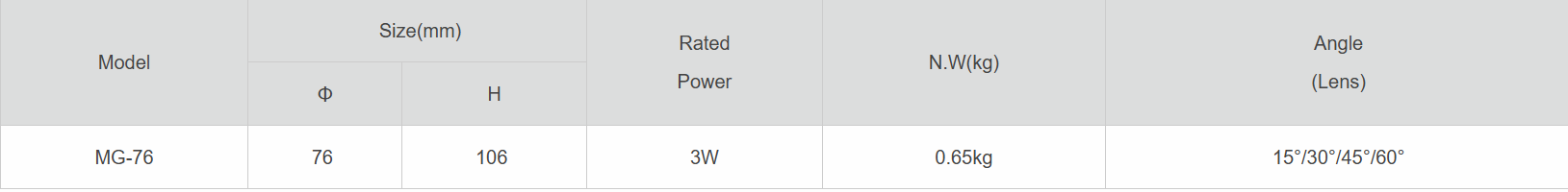 Compact and Powerful Outdoor 3W LED Underwater Lights