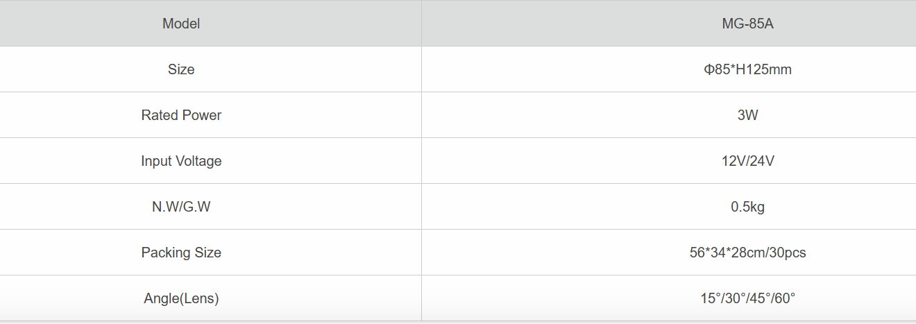 Dazzling Outdoor LED Fountain Lights