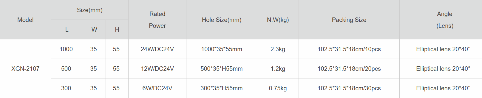 Outdoor LED Linear In-Ground Lights