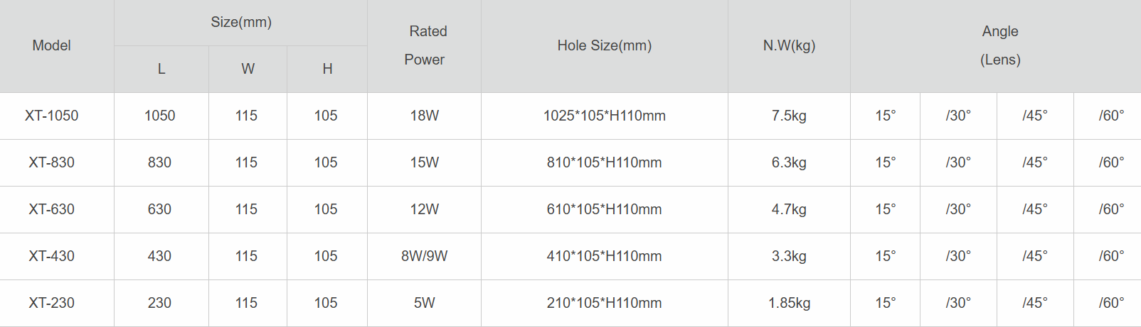 Sleek Outdoor LED Linear Buried Lights