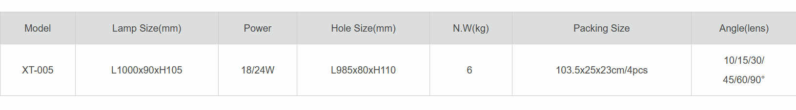 Outdoor LED Linear Inground Light