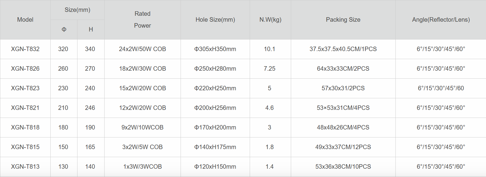High-Power IP67 LED Embedded Ground Lights