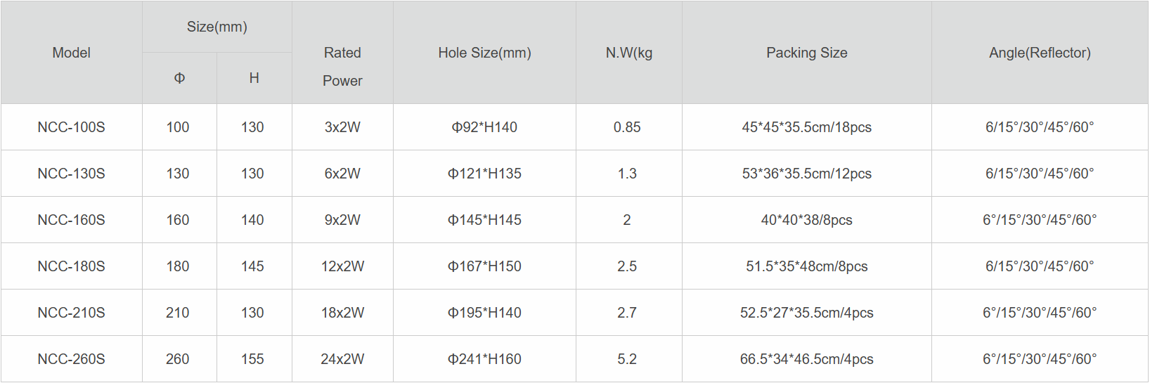 Waterproof LED Recessed Round In-Ground Light