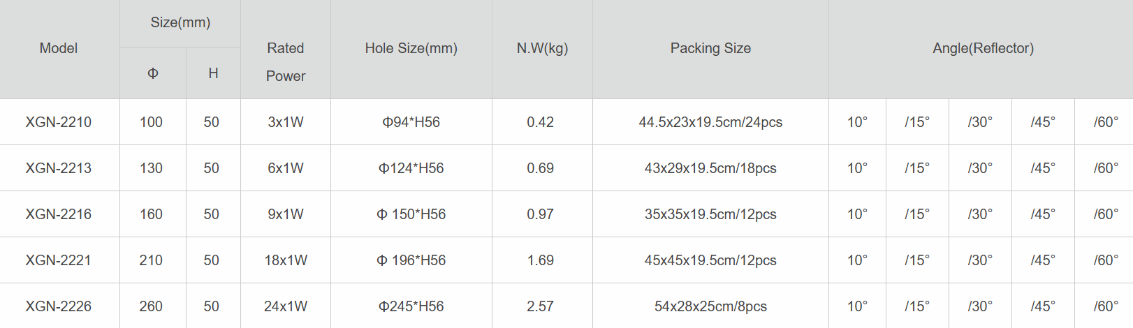 High-Power LED Recessed Architectural In-Ground Light