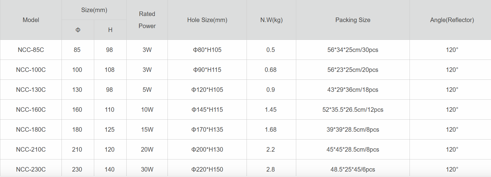 Premium LED Recessed In-Ground Light
