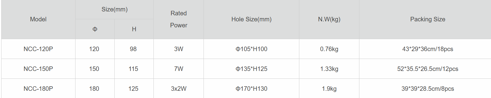 LED Gardens & Outdoor Floor Lighting