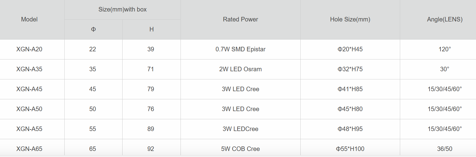 Mini LED Embedded Ground Lights