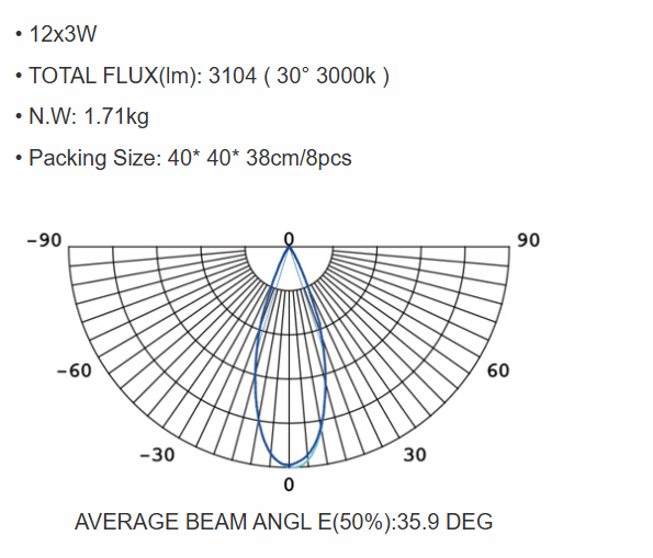 LED Outdoor Lawn Flood Light
