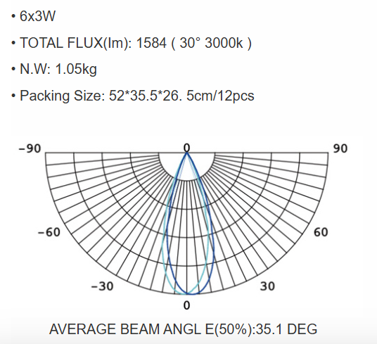 Waterproof LED Lawn Floodlight 