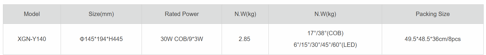  LED Outdoor Lawn Floodlights