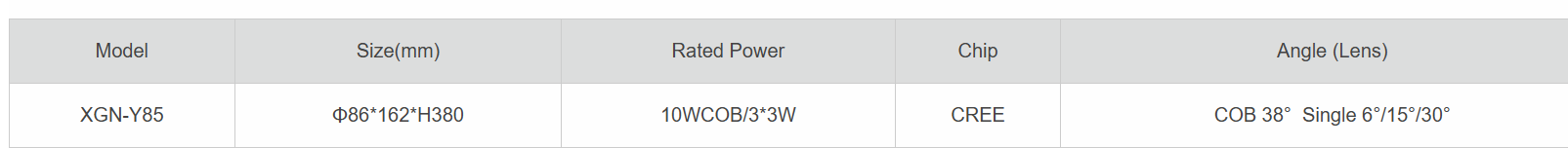 Compact LED Outdoor Mini Spotlight 