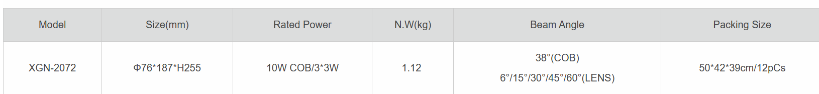 LED Lawn Ground Insertion Lights
