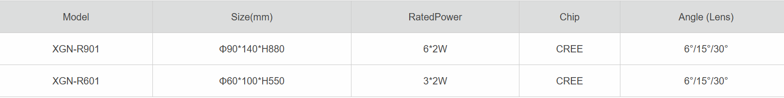 Garden lights LED Ground Insertion Lights