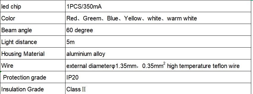 1W Mini recessed lights