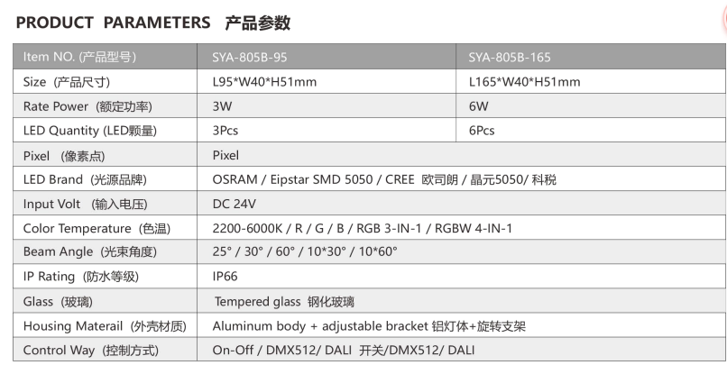Building Facade LED Wall Washer Building Facade LED Wall Washer