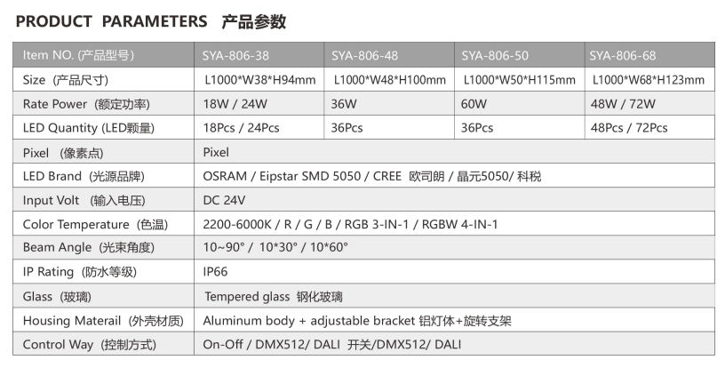 Bridge LED Wall Washer Bridge LED Wall Washer