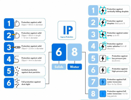 IP67 vs IP68 Underwater Light: Which One Should You Choose?