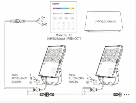 How to Control RGB Underwater Lights with DMX512?